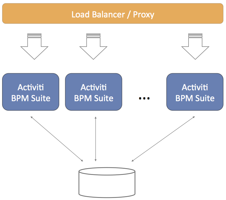 multi node setup