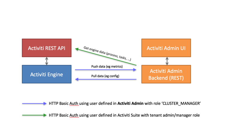 admin app communication01