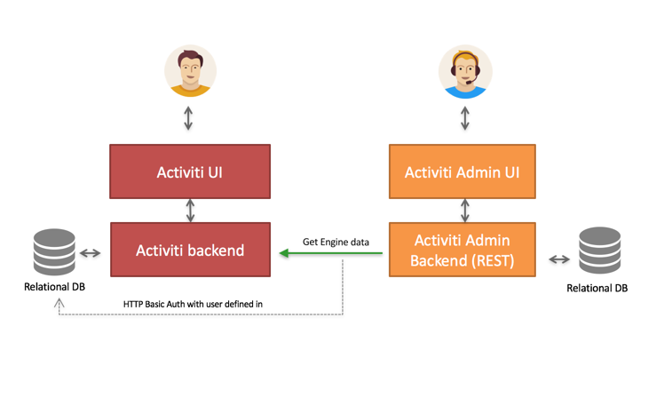 admin app communication02