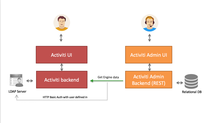 admin app communication03