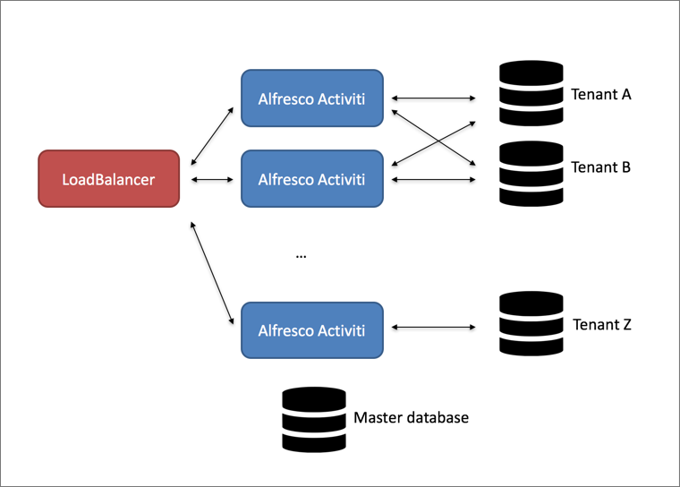 msmt overview2