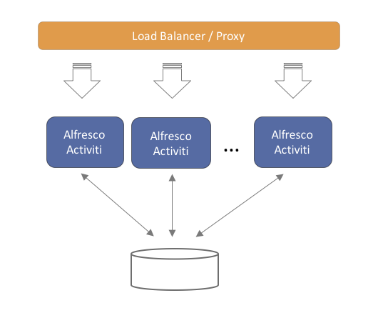 multi node setup