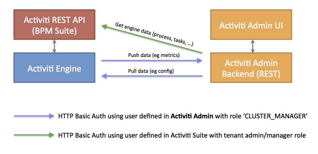 admin app communication01