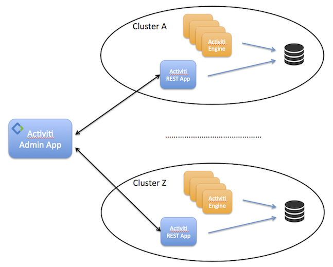 admin app architecture