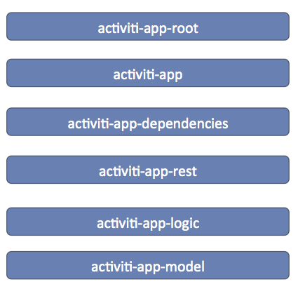 maven modules