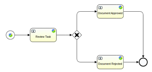 A diagram of a SkyVault workflow