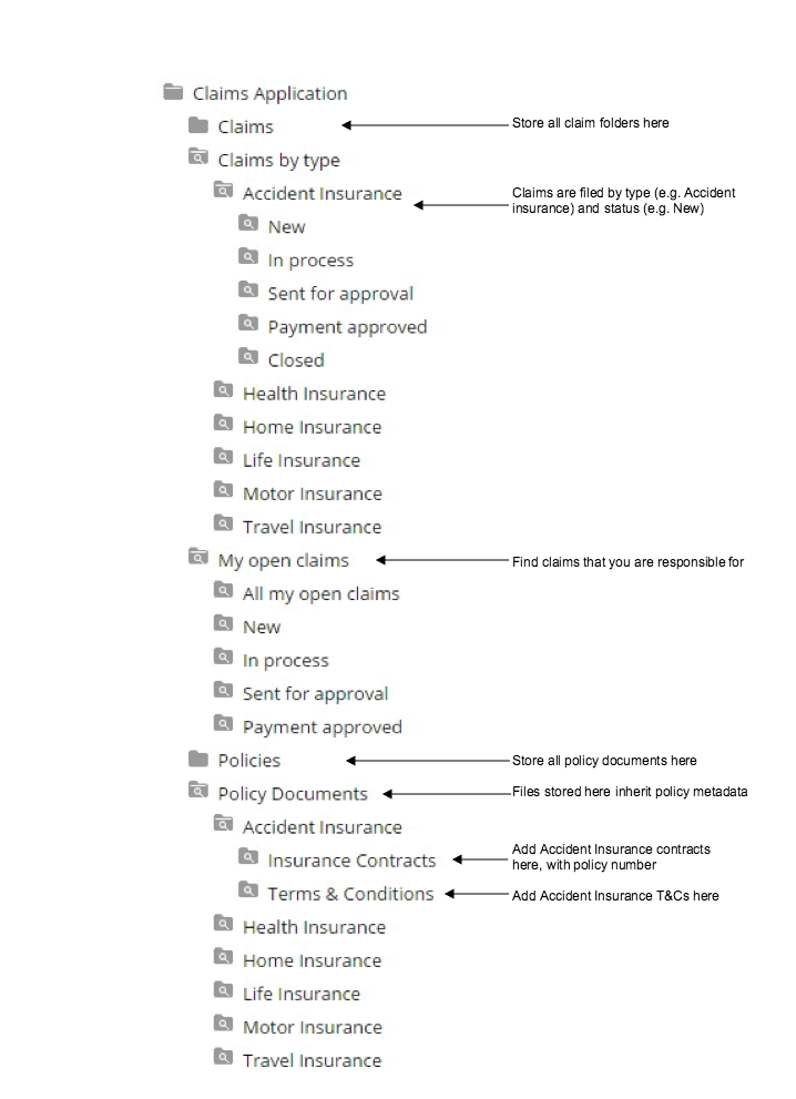 Smart Folder structure that you have created, including claims and policy folders