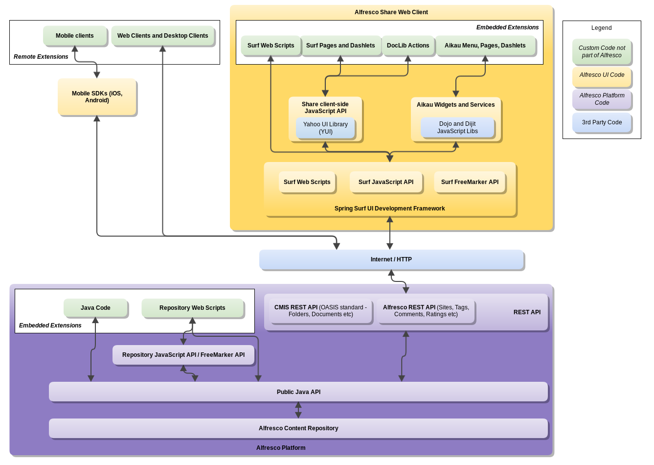 Public rest api document download. Архитектура приложения на alfresco. Alfresco сравнение систем. Скрипт для веб моделей. Версионность документов в alfresco.